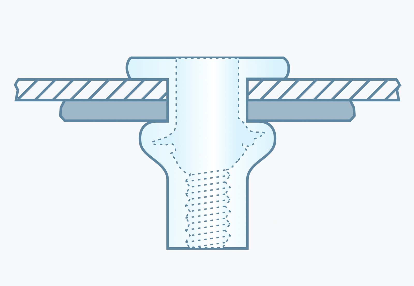 Rivets and Fasteners