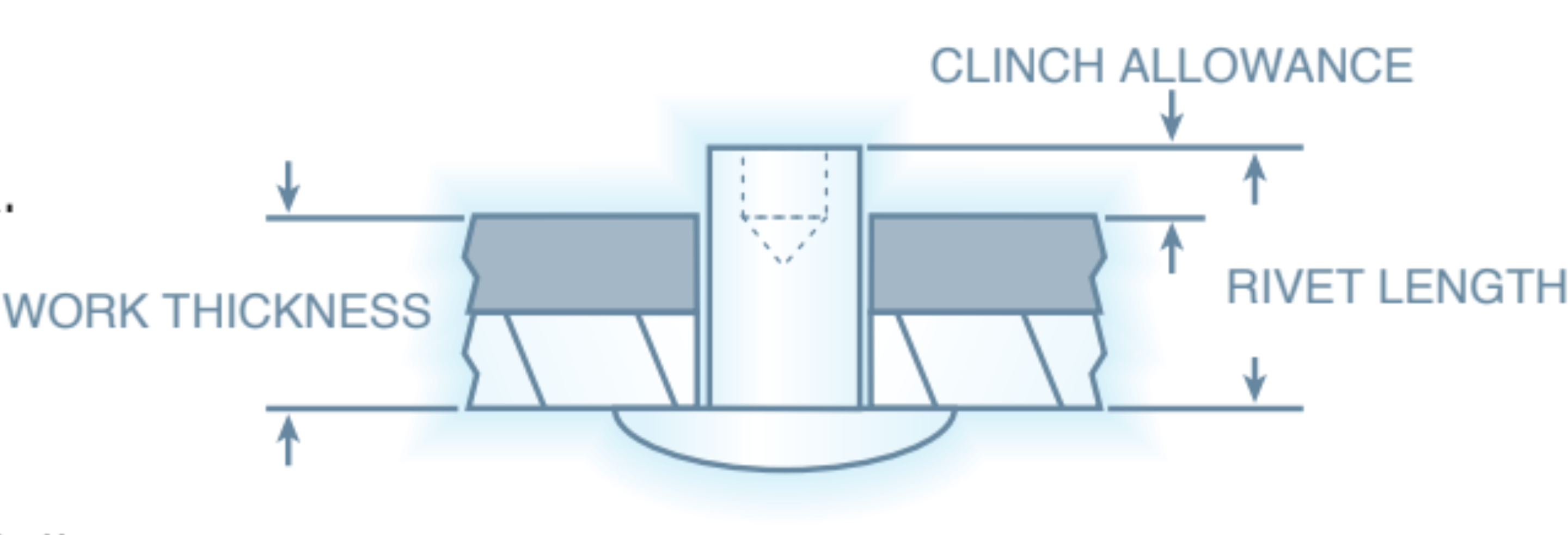 National Rivet Determining Length and Diameter